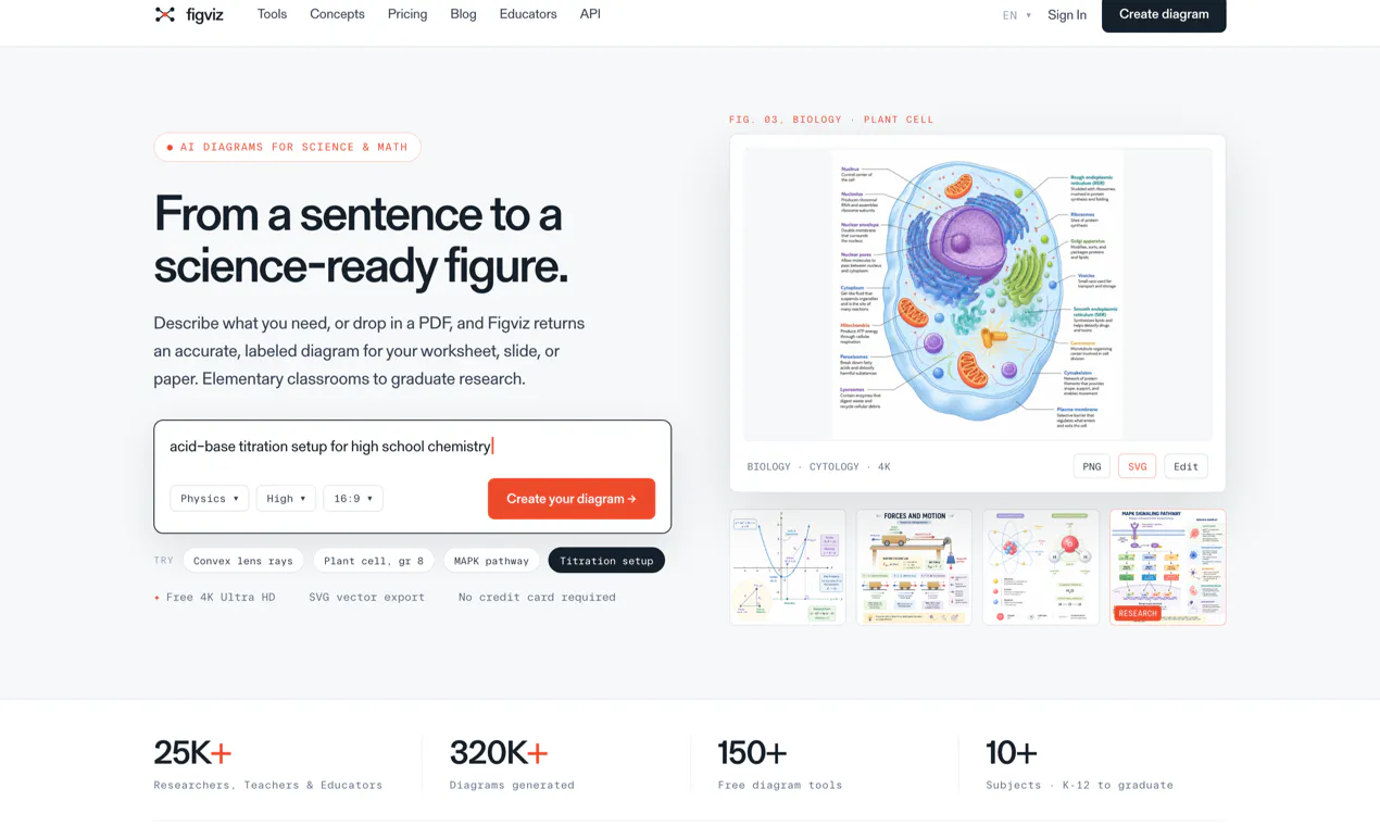 Figviz gallery image