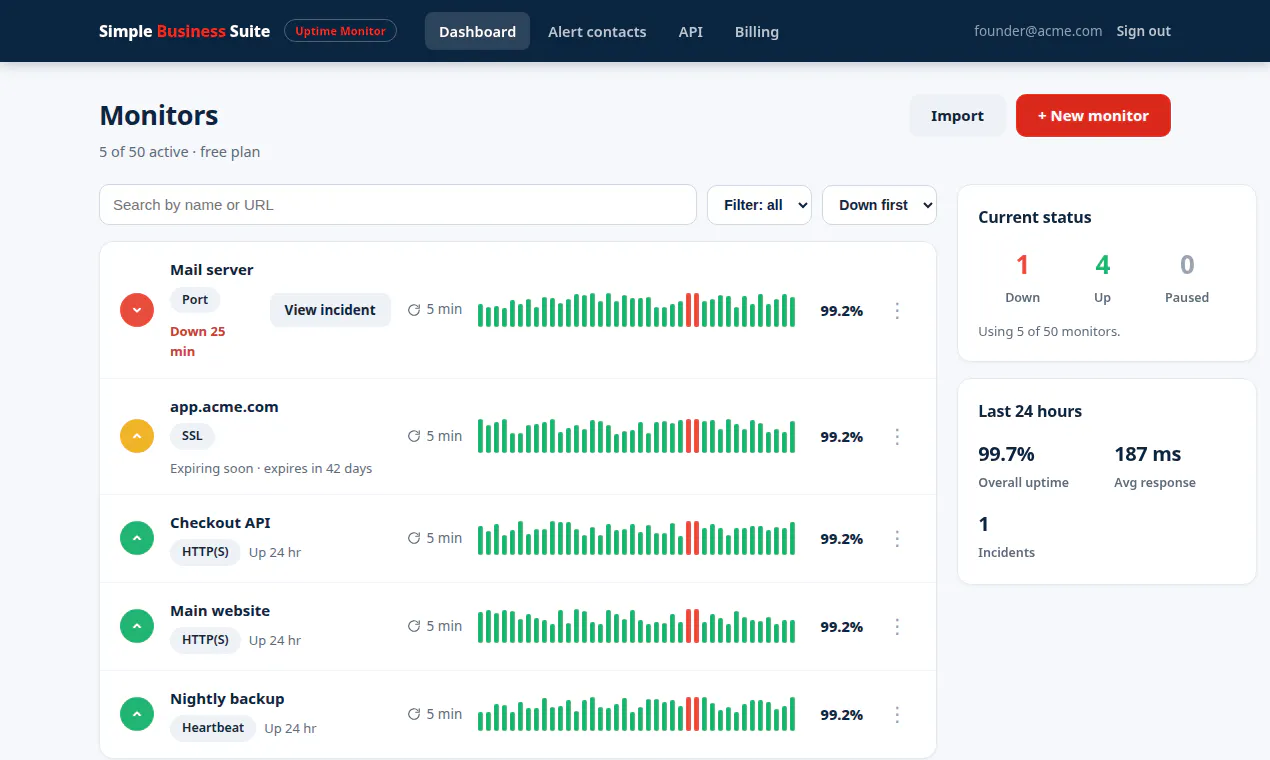 Uptime Monitor gallery image