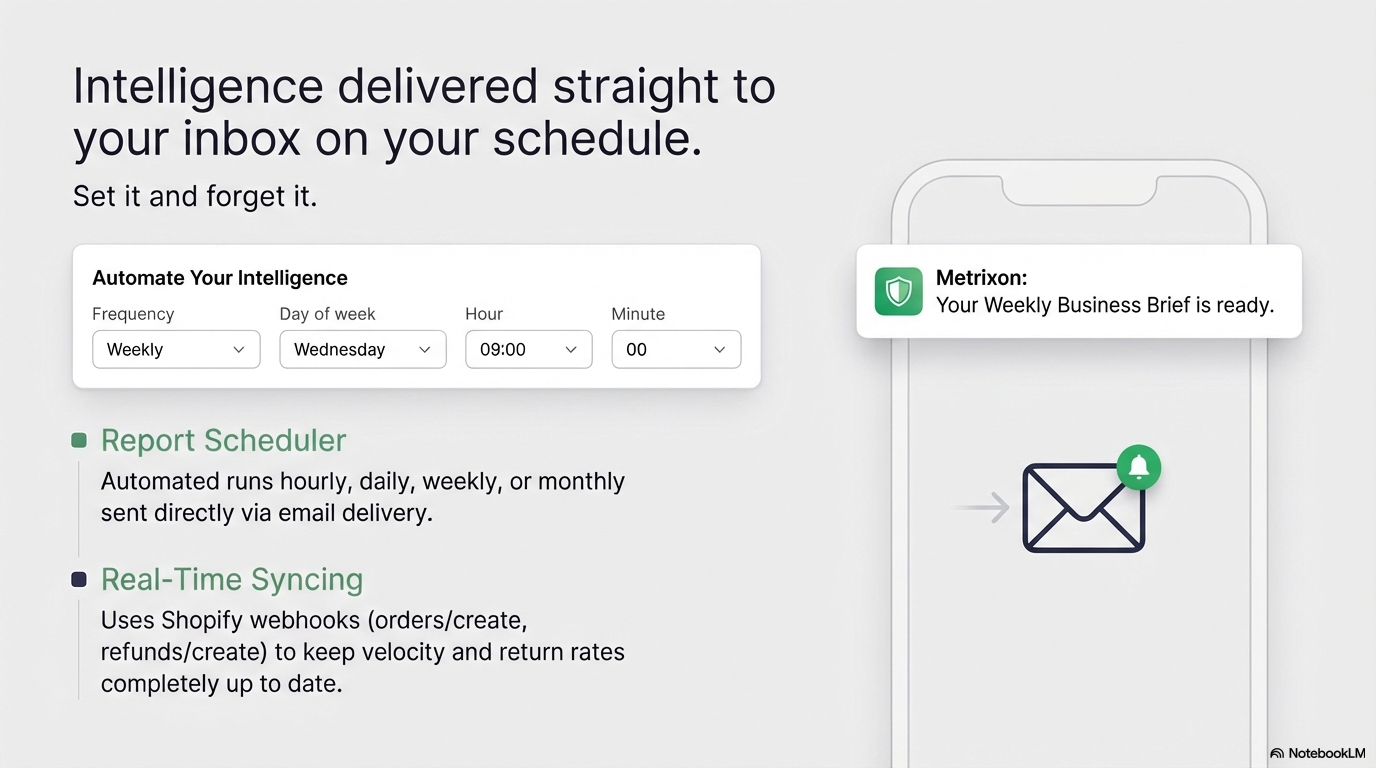 Metrixon AI gallery image