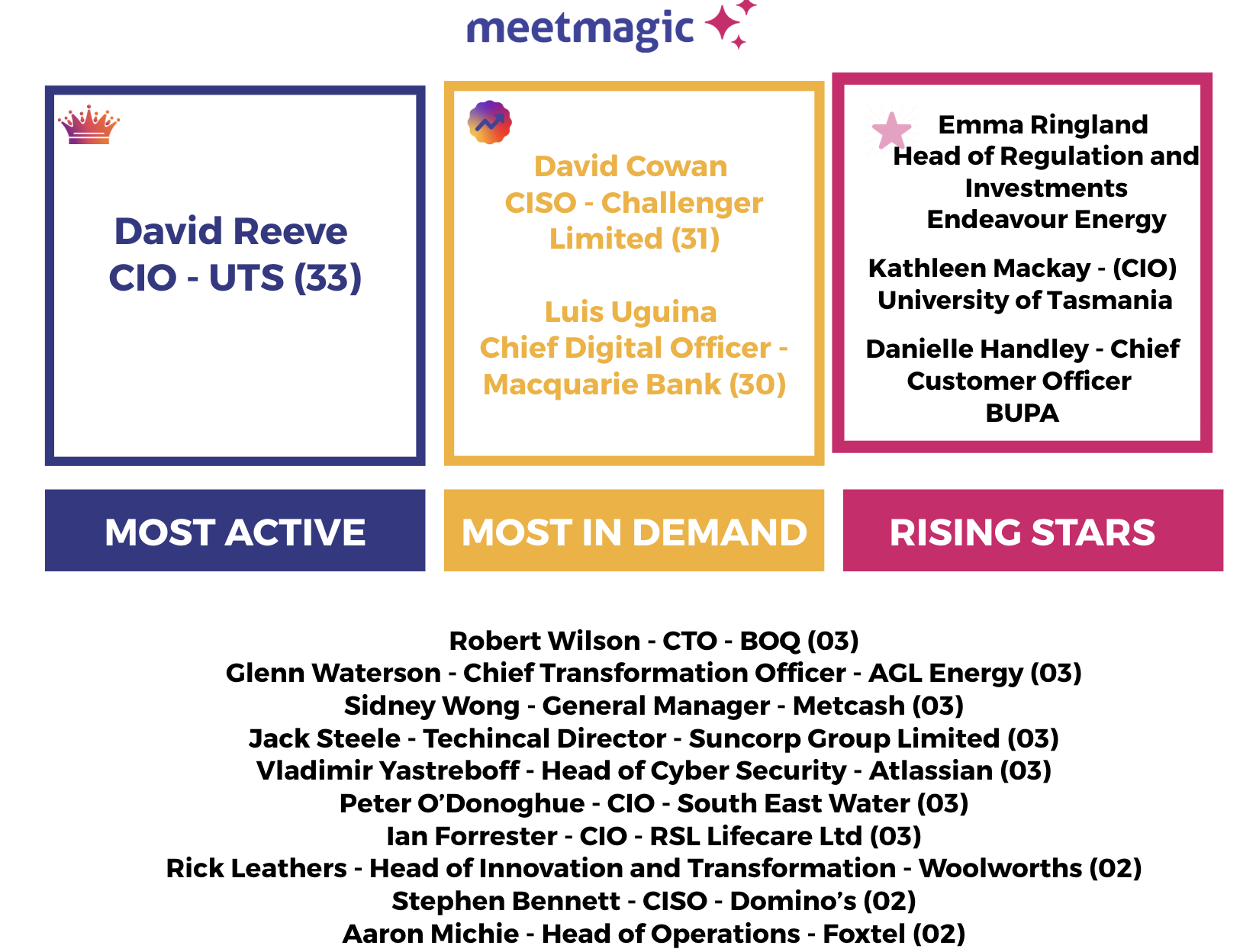 MeetMagic media 4