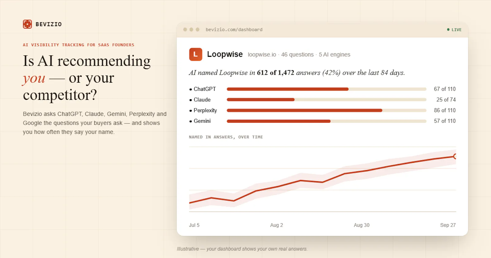 Bevizio screenshot 1
