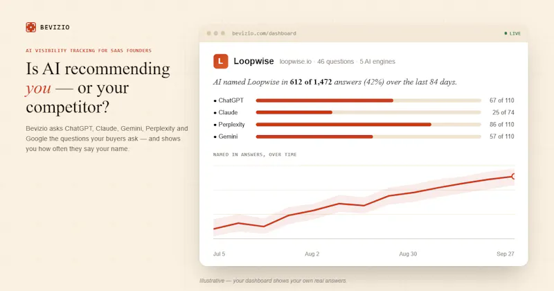 Bevizio screenshot 1
