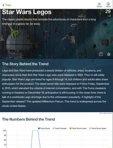 IBM Watson Trends gallery image