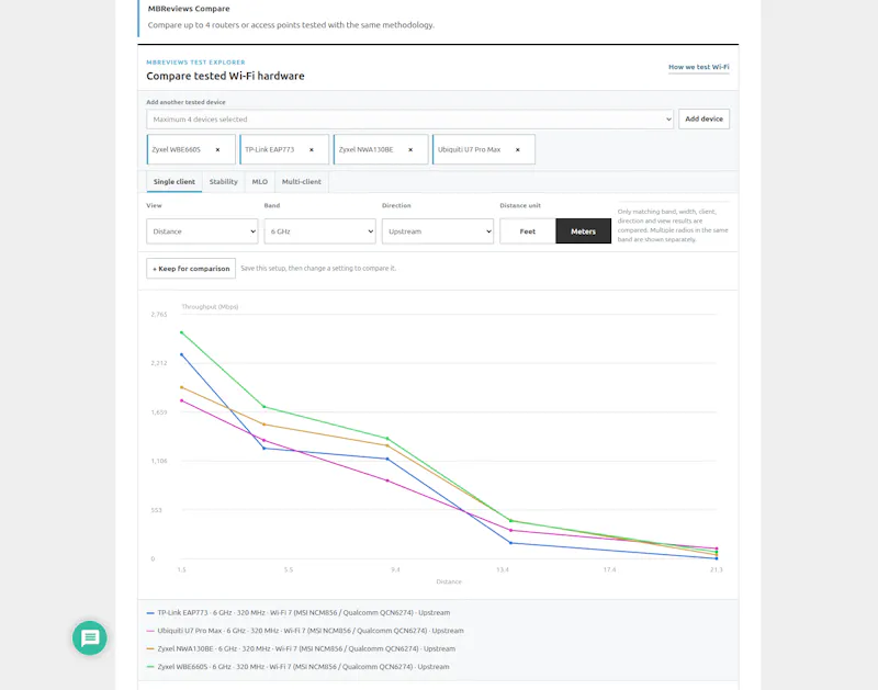 MBReviews Test Lab screenshot 3