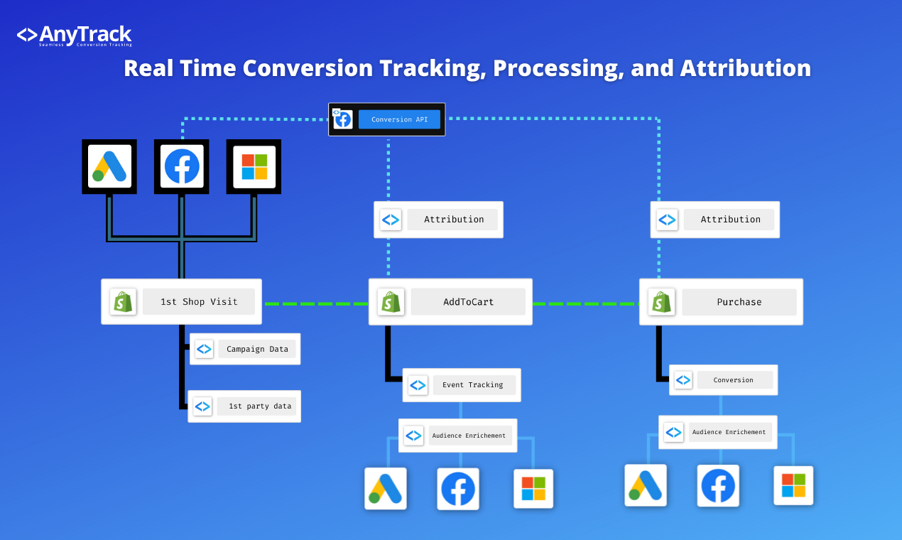AnyTrack gallery image