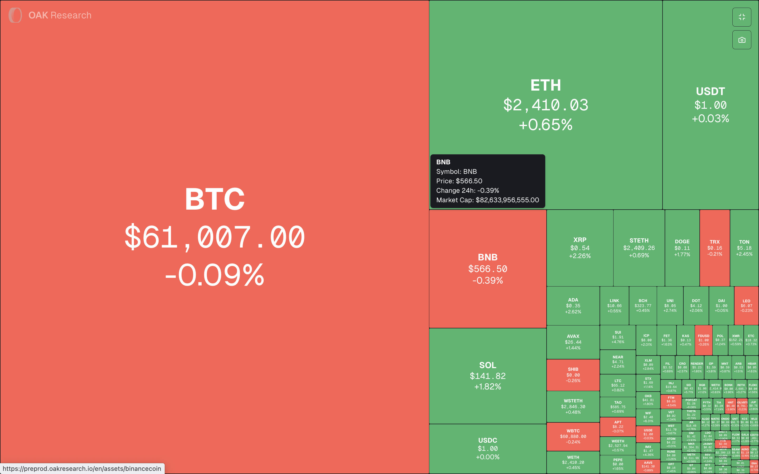 OAK Research gallery image