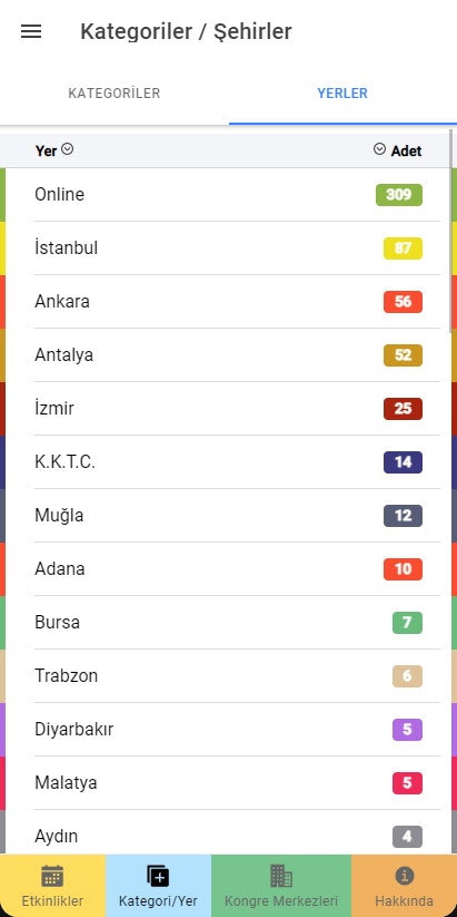 Congress World (Kongre Dünyası) gallery image