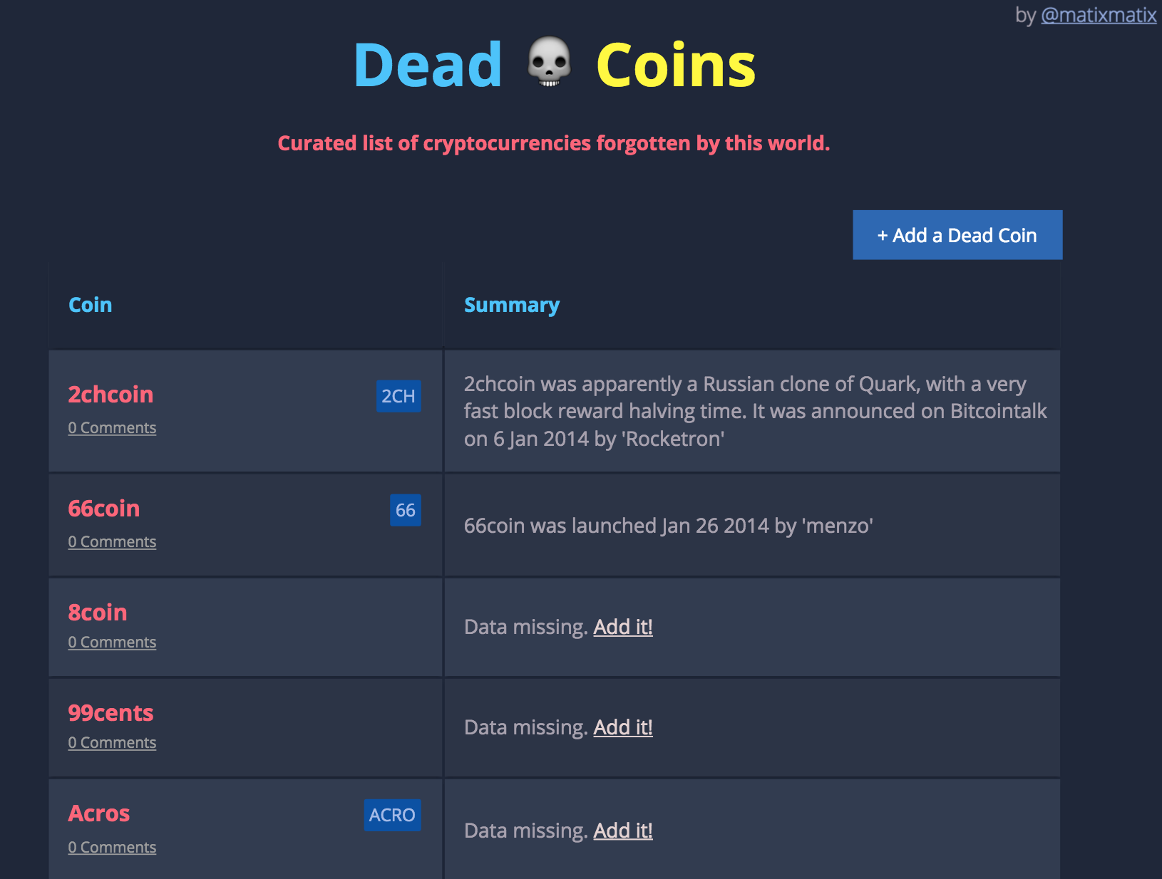 Dead Coins Image