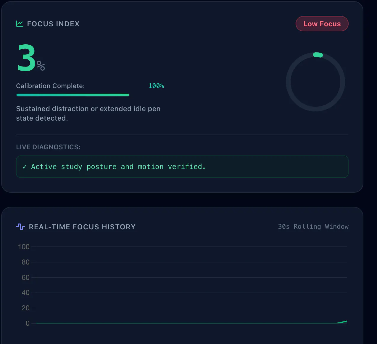 Focus Flow AI (v7.0) gallery image
