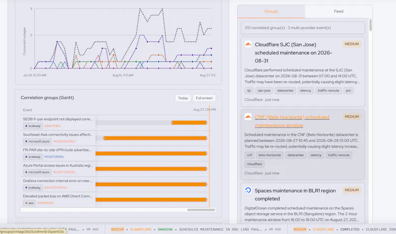 Hypermonitor - Cloud Incident Intel screenshot 11