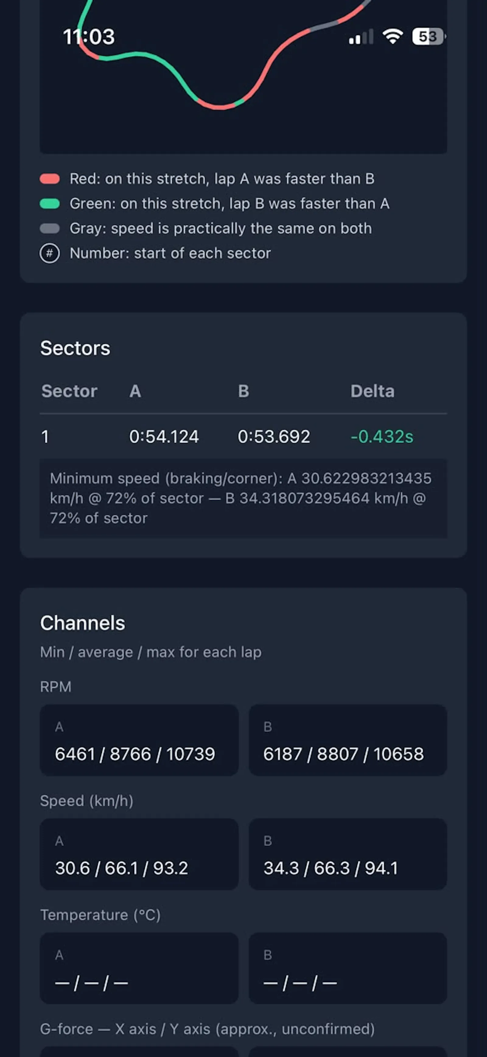 IngresarRace-US Analicer screenshot 6