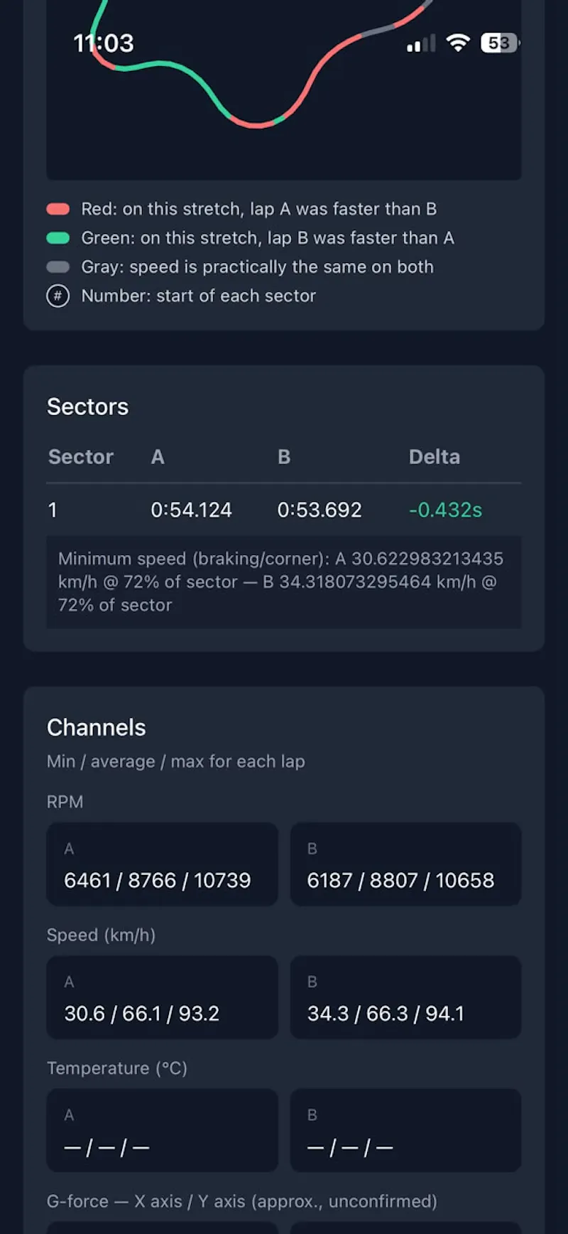 IngresarRace-US Analicer screenshot 6