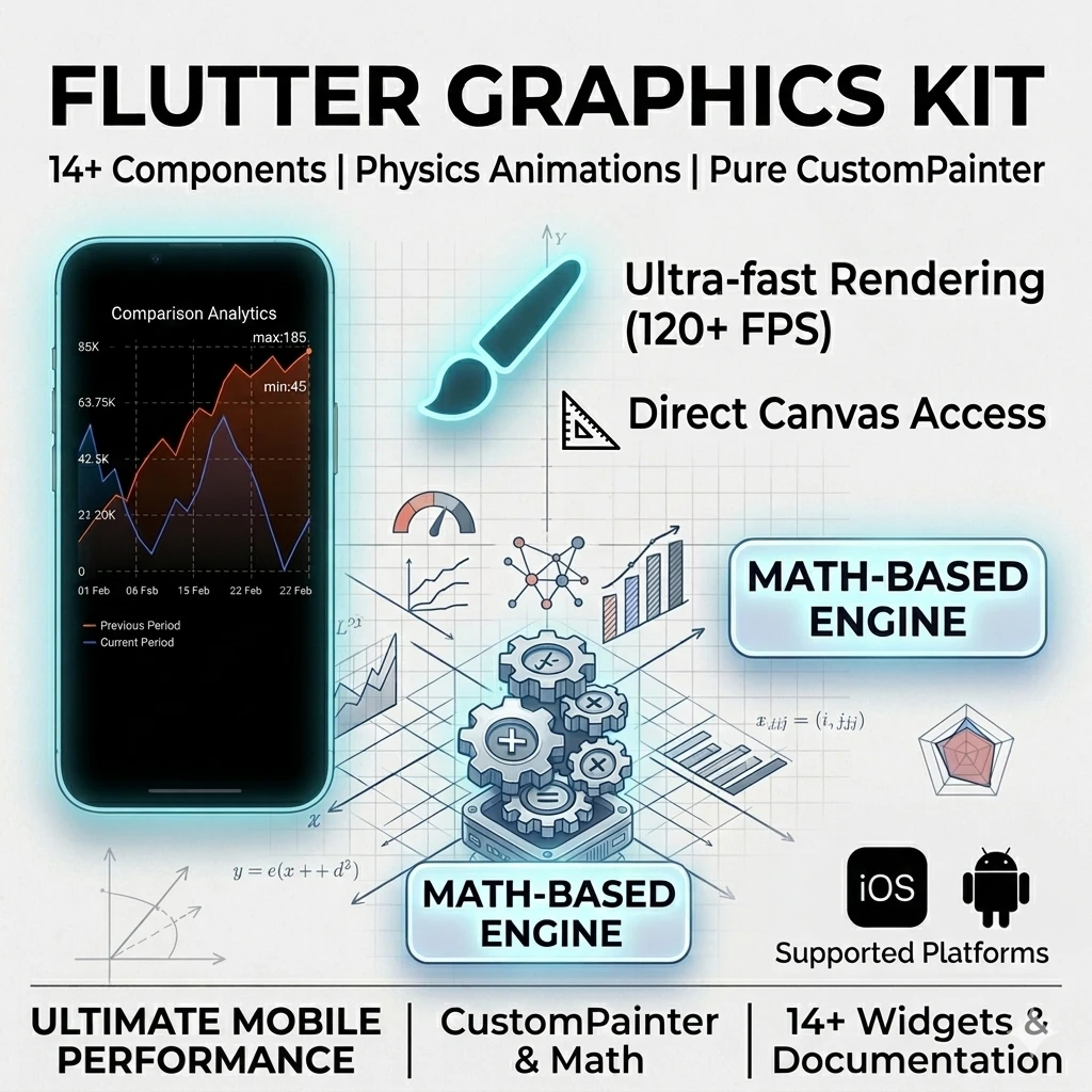 Flutter Premium Graphics Kit