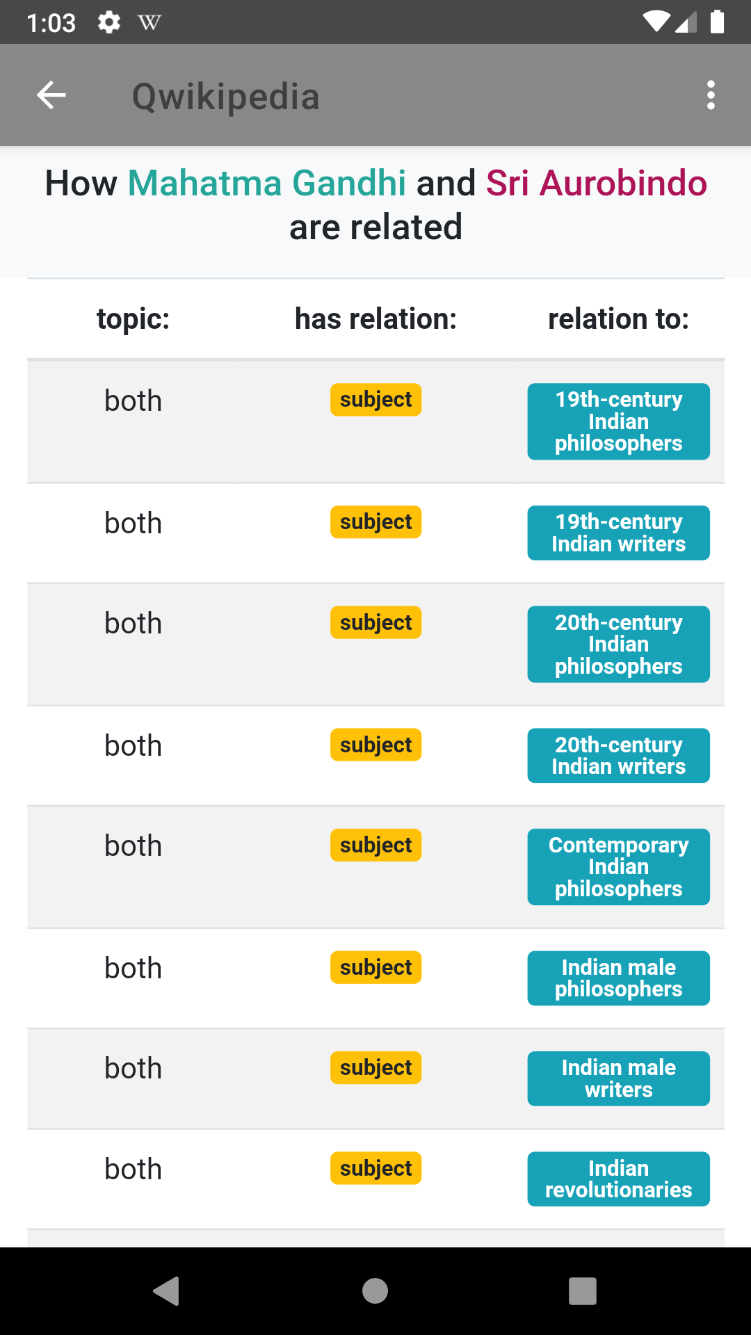 Wikiyarn gallery image