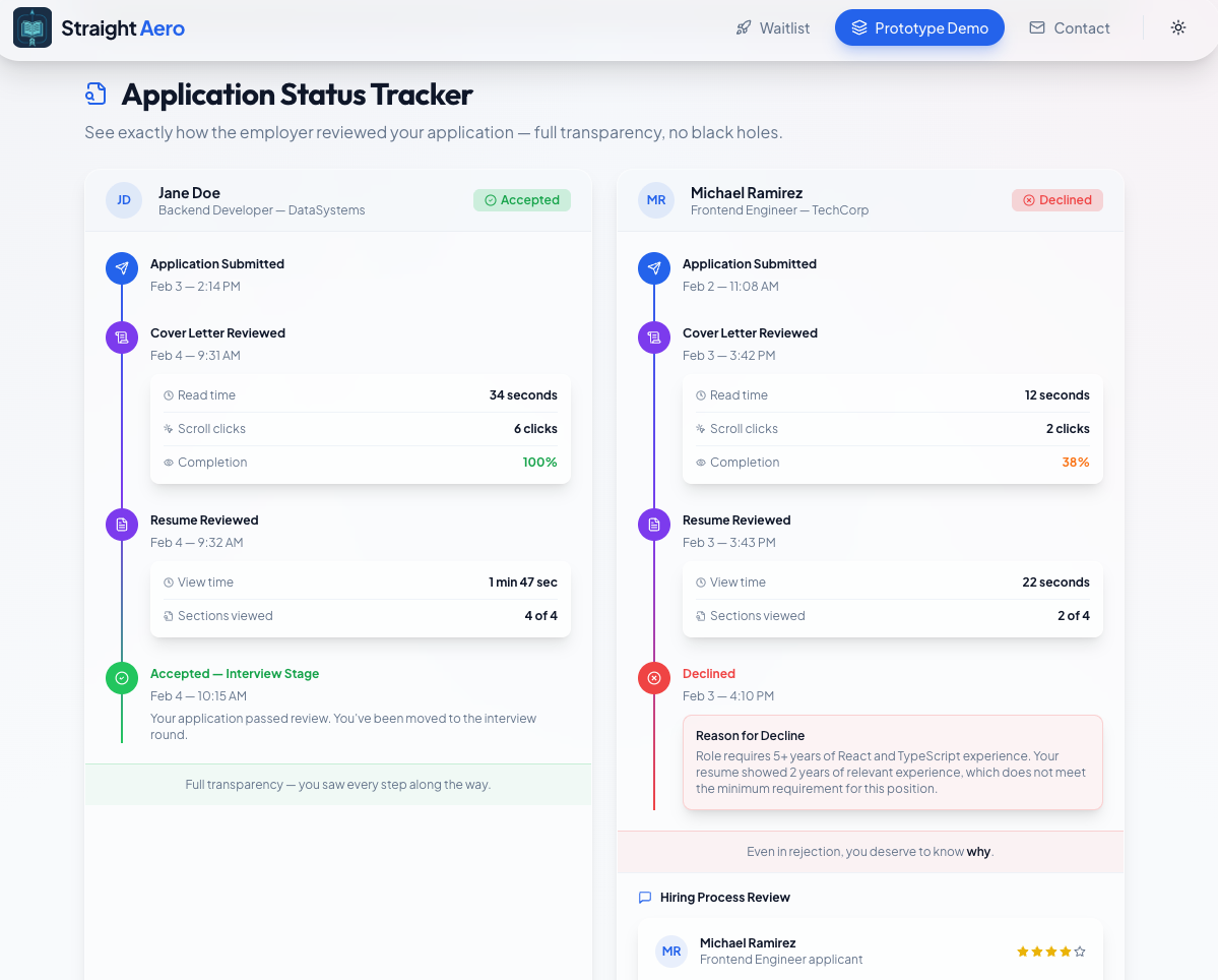 Straight Aero | Transparent Job Applying - Main product screenshot demonstrating key features and user interface