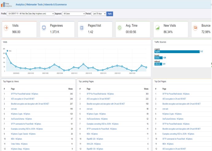 CosyAnalytics gallery image