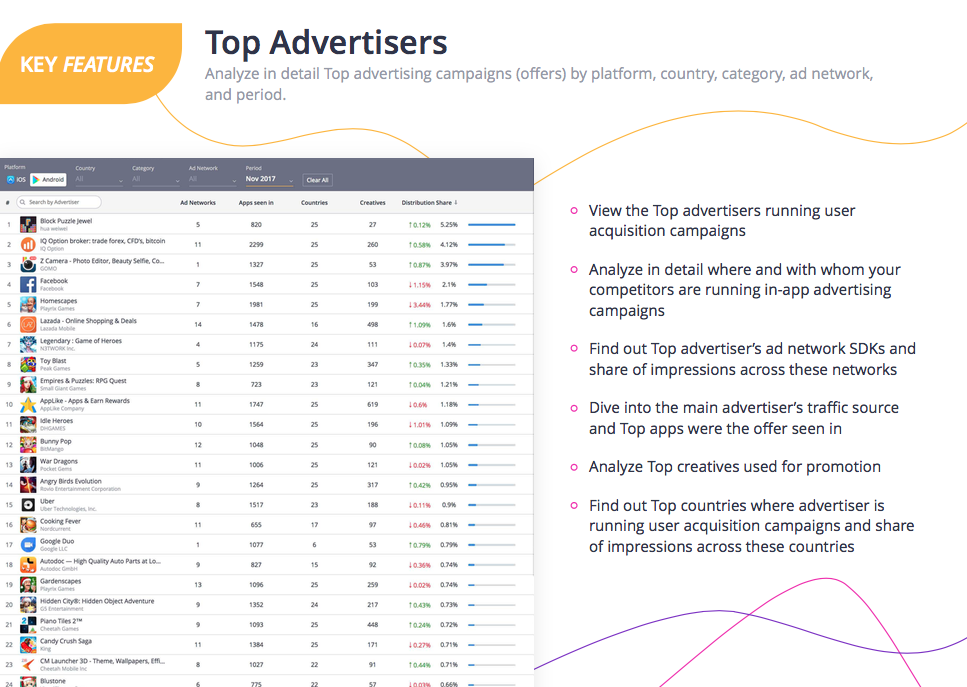 Apptica gallery image