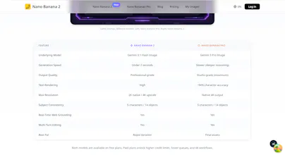 Nano Banana 2 gallery image