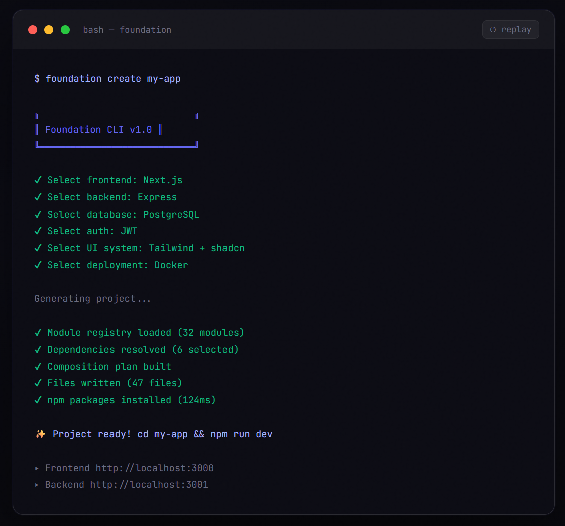 Foundation CLI — Full gallery image