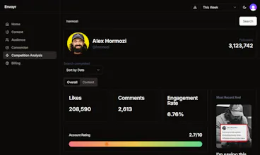Envoyr Analytics gallery image
