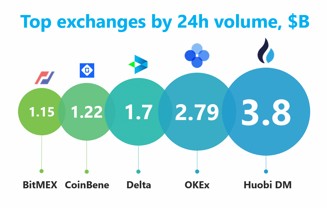 ContractMarketCap gallery image