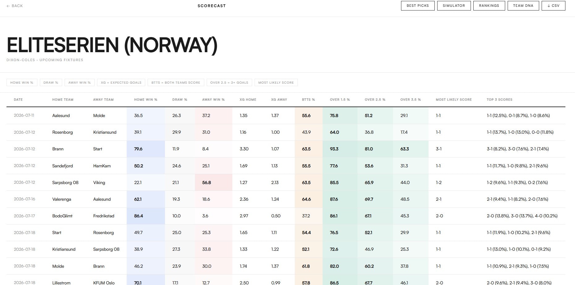 ScoreCast gallery image