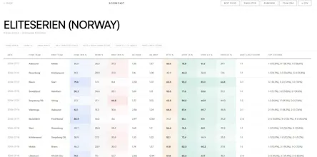 ScoreCast gallery image