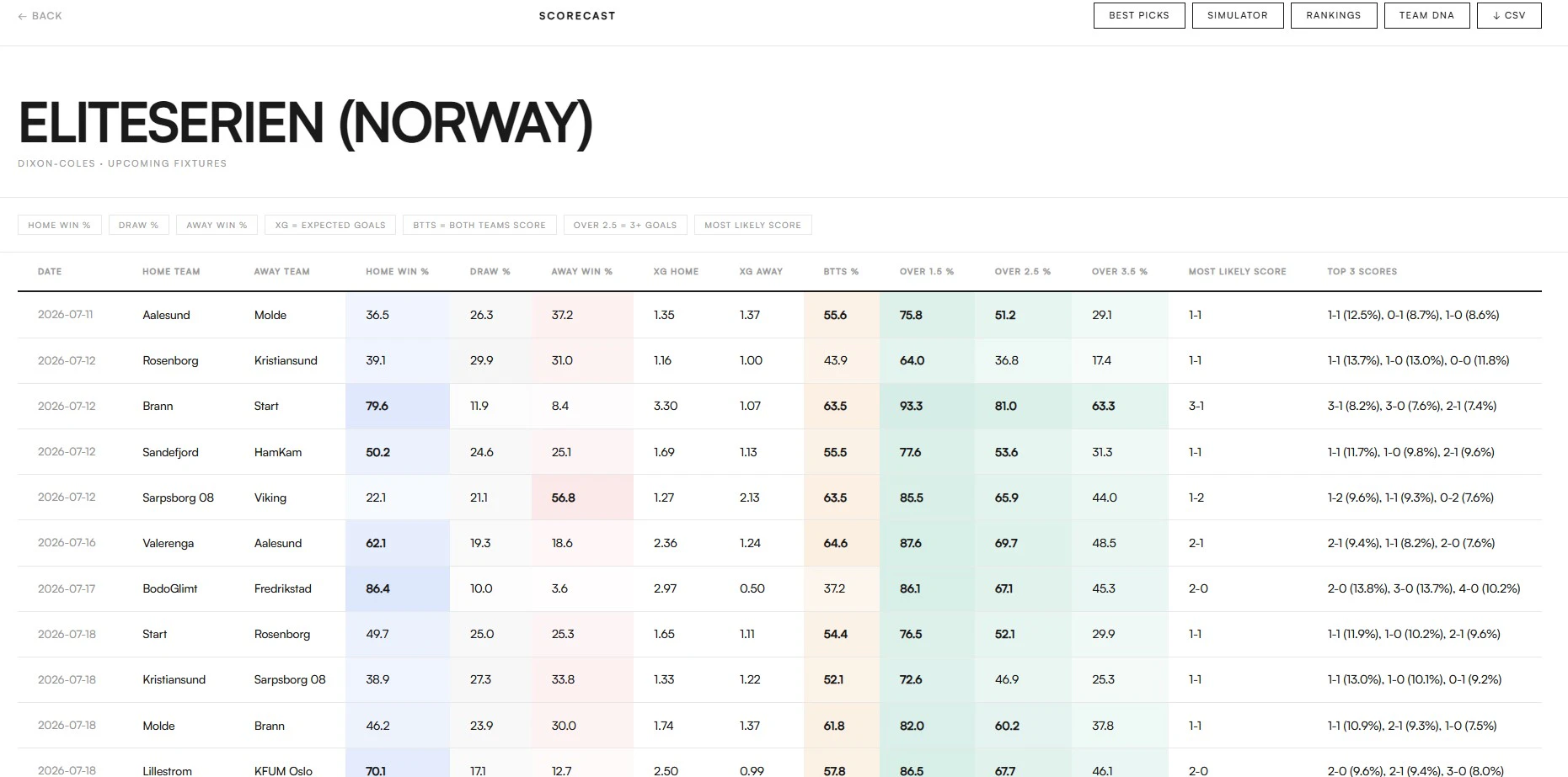 ScoreCast screenshot 1