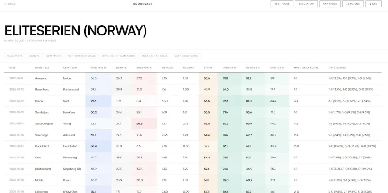 ScoreCast screenshot 2