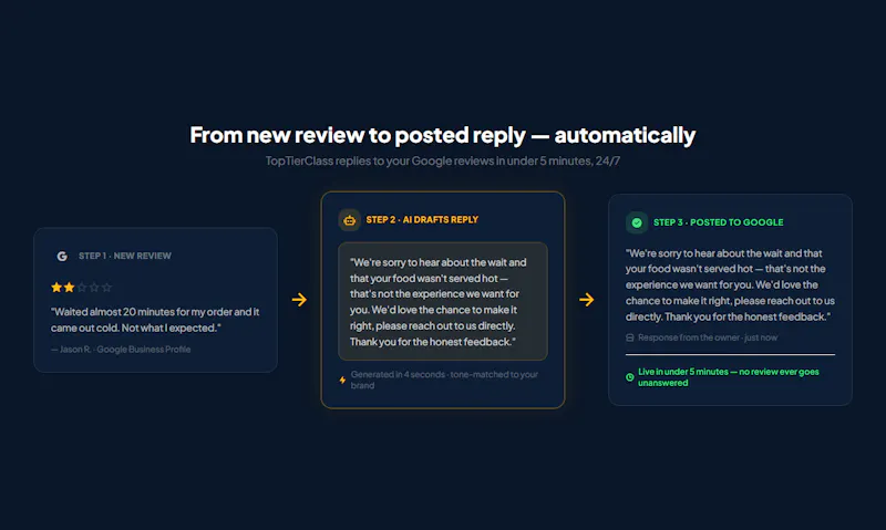 TopTierClass screenshot 1
