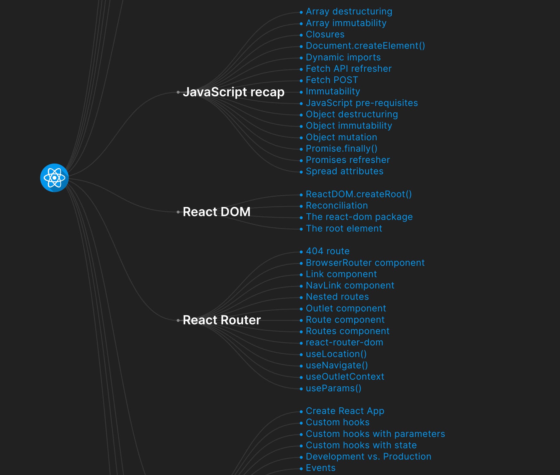 React Knowledge Map media 1