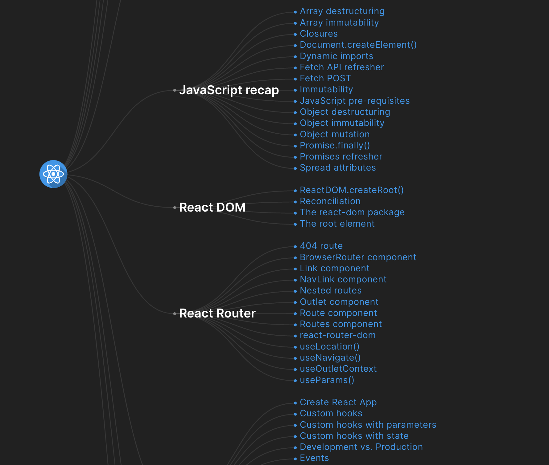 React Knowledge Map media 1