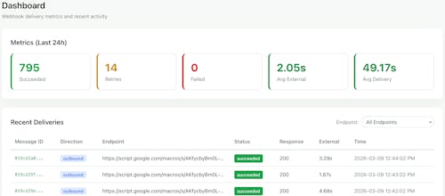 Hookbridge — Fast, reliable webhooks gallery image