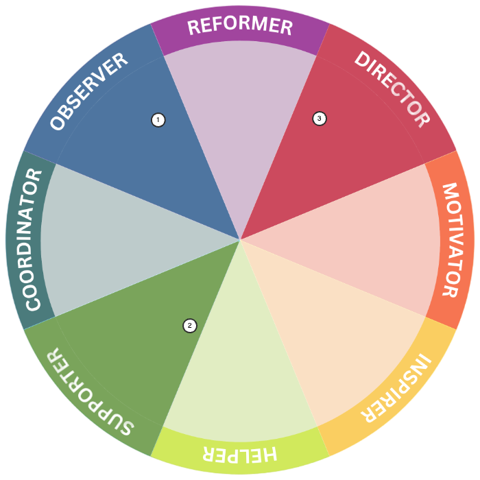 startuptile Team Colour Map-Unleash the power of your team and amplify their....