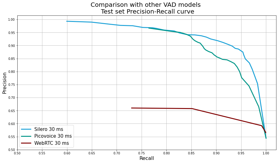 Silero VAD gallery image