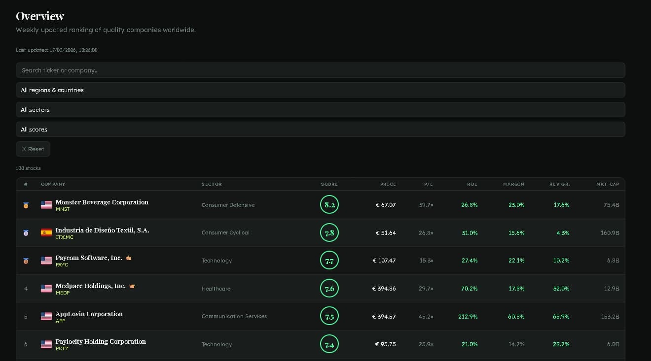 Quality Investor - Main product screenshot demonstrating key features and user interface