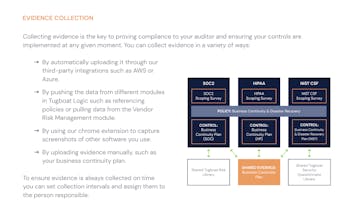 Tugboat Logic by One Trust gallery image