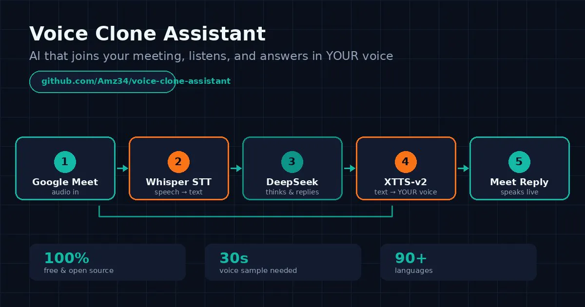 Voice Clone Assistant — Meeting Mode