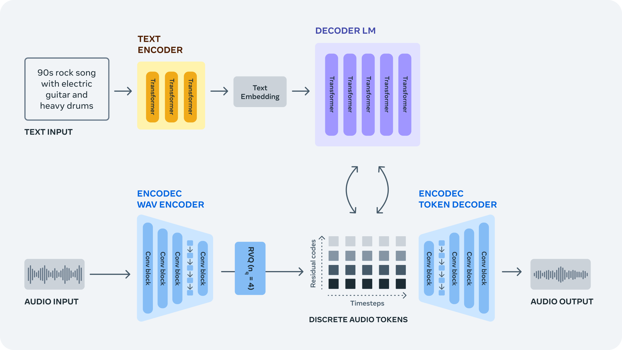 Audiocraft media 3