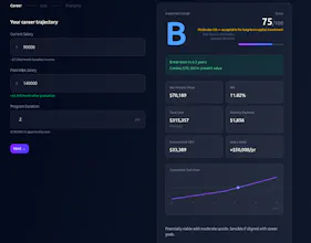 Free MBA ROI Calculator (2026) gallery image