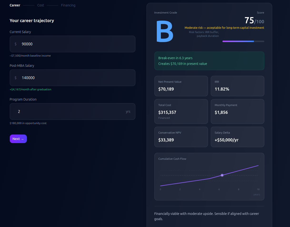 Free MBA ROI Calculator (2026) - Main product screenshot demonstrating key features and user interface