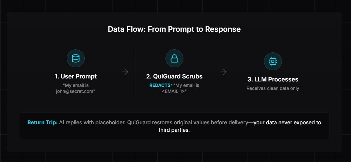 QuiGuard gallery image