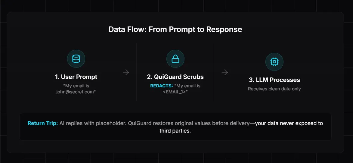 Banner del producto QuiGuard