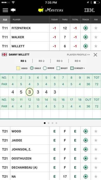 The Masters gallery image