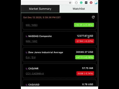 Realtime Quotes - Stocks gallery image