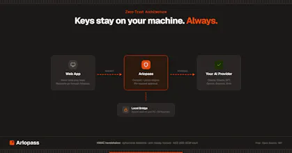 Arlopass gallery image