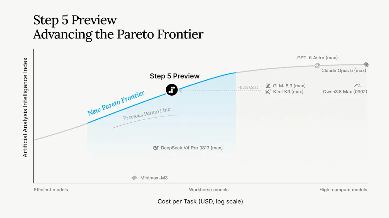 Step 5 Preview product