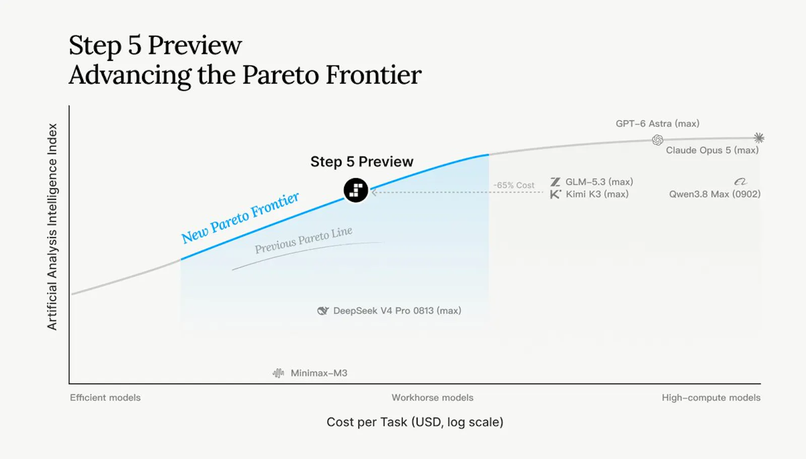 Step 5 Preview screenshot 2