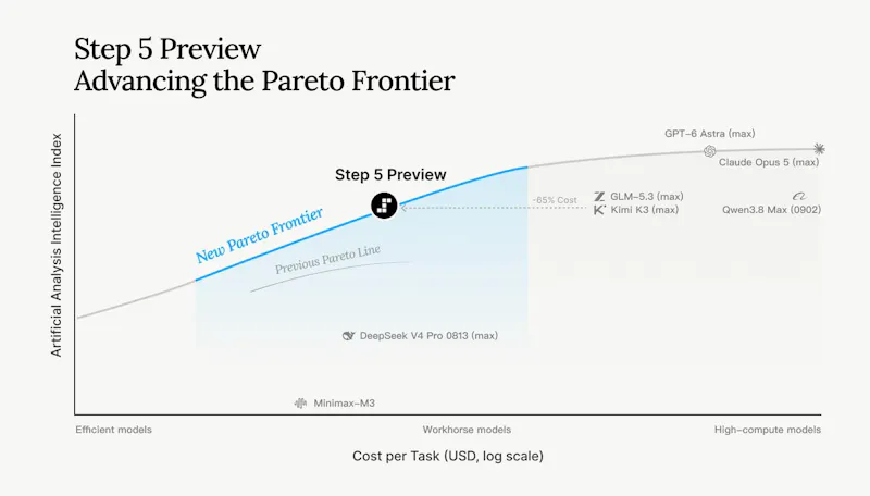 Step 5 Preview screenshot 2
