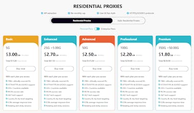 Swiftproxy gallery image